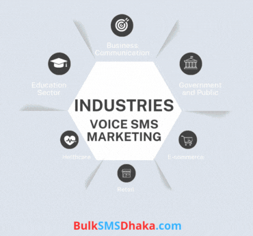 Industries That Thrive with Voice SMS Marketing BD